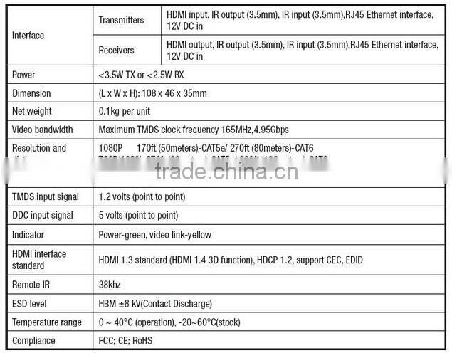 Hot sale wall plate extender with bi-direction IR remote
