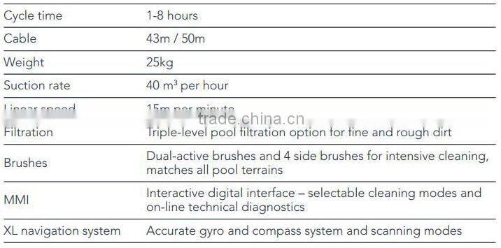 Newest Commercial Robotic Swimming Pool Vacuum Cleaners