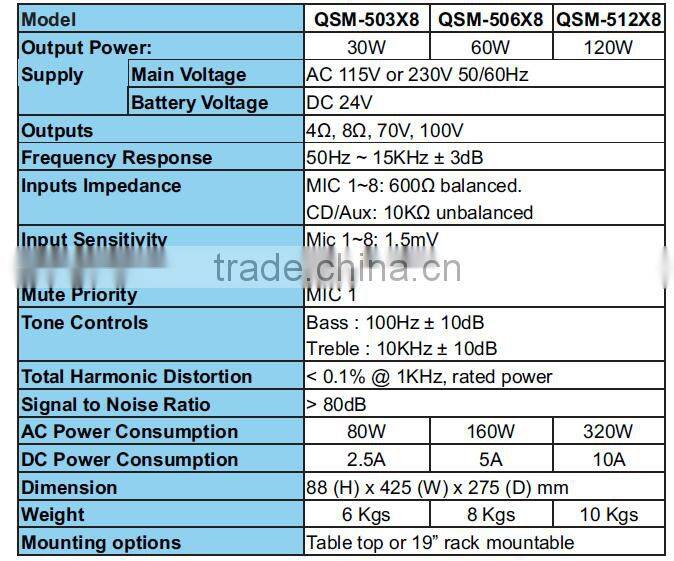 Taiwan Professional Power Mixer Amplifier QSM512X8