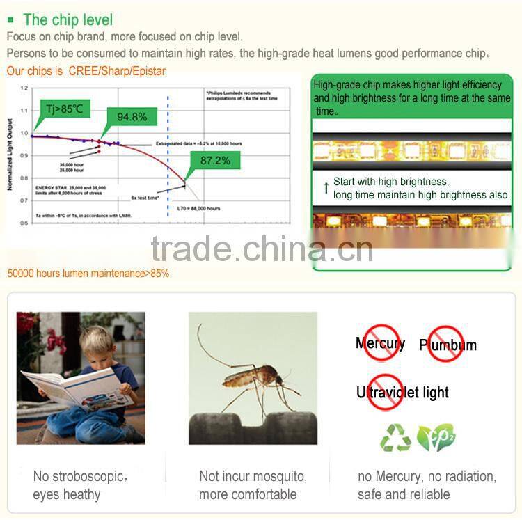 100-240V 18W 36W 48W PC led tri-proof light