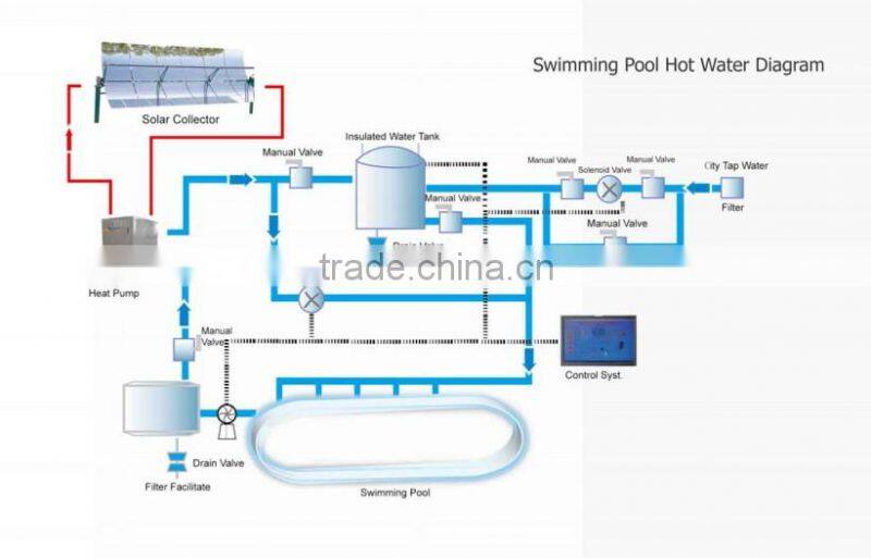 6 Tons Central solar Hot Water System