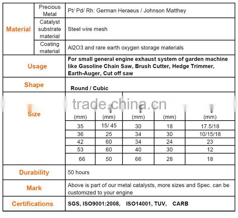 Euro 4 cylinder wire mesh universal engine catalyst substrate