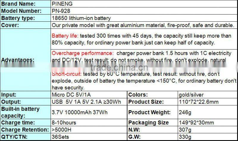 PN928 pineng power bank 10000mah LCD cheapest