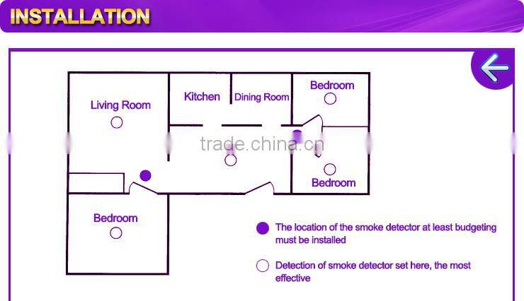 en14604 approved smoke alarm