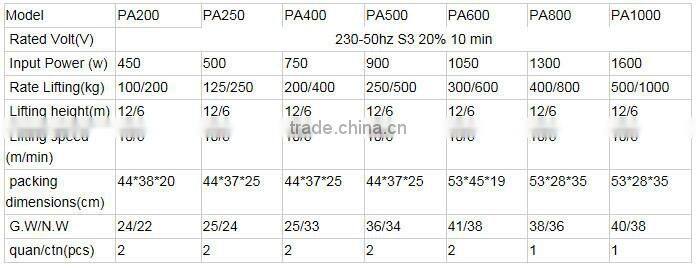 cheap mini electric wire rope hoist 1000kg