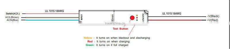 Emergency 30x30 12W,15W,18W Square LED Panel light (95lm/W, Dimmable/Emergency)TUV,CE,CB,RoHS,GS,SAA,C-Tick
