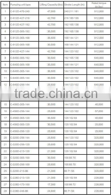 API 11E Oilfield C Models Crank Balanced Long Stroke Pump Unit, Pumping Jack
