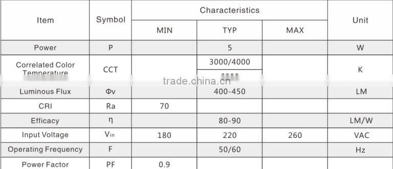 5w 3w 7w 10w 12w 15w 18w 24w high voltage driverless limitless connectivity led bulb down light triac dimmable smd ac lamp