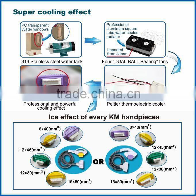 Weifang km electronics co.,ltd ipl rf facial beauty machine
