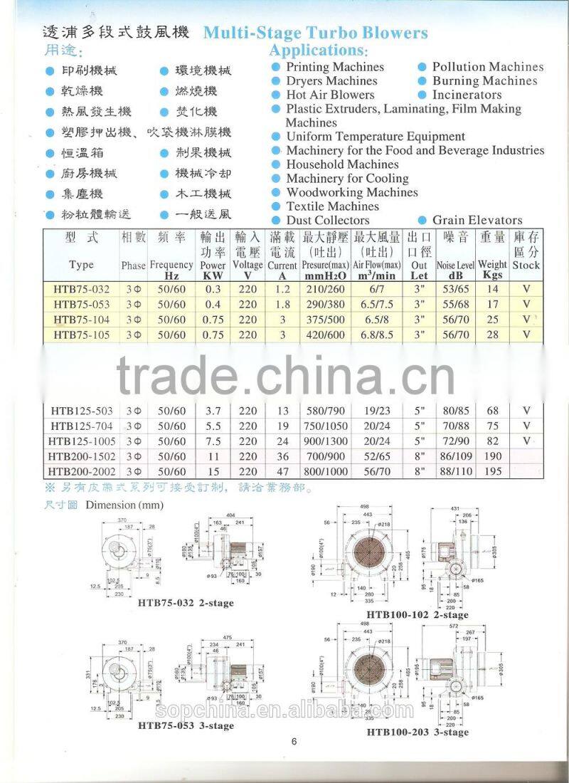 High quality HTB100-102 multi-stage Blower for Fish Pond Farm Tank