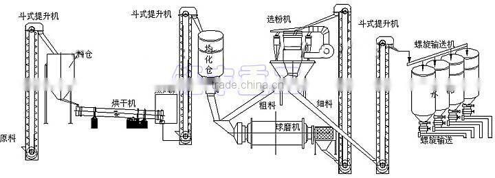 1000 tpd cement plant /Cement Plant For Sale