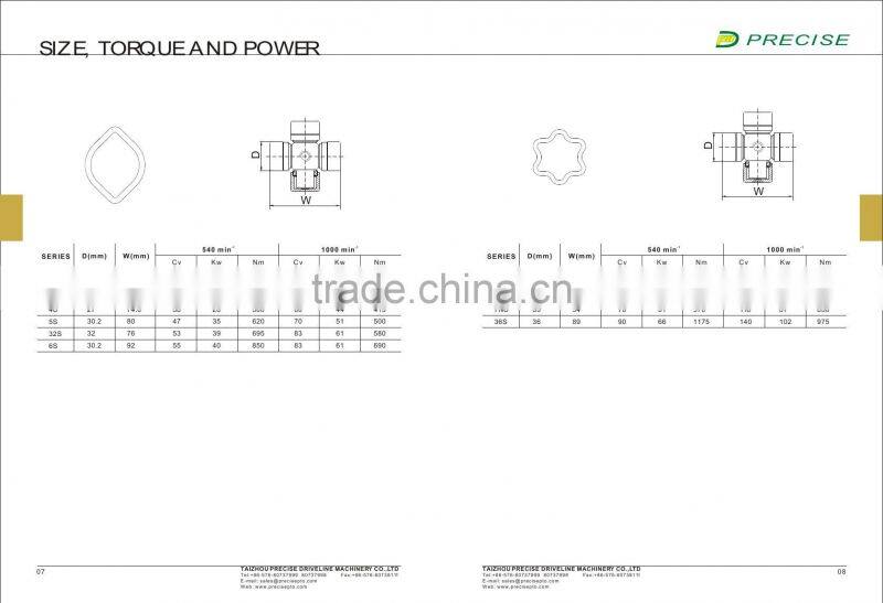 agricultural tools and uses friction clutch cross cardan shaft in farm use