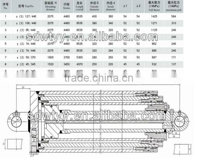 hydraulic cylinder for oil Drilling