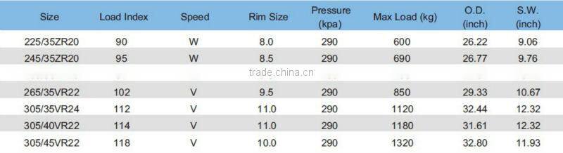 Perfect tractive performance automobile tires for cars with low resistance