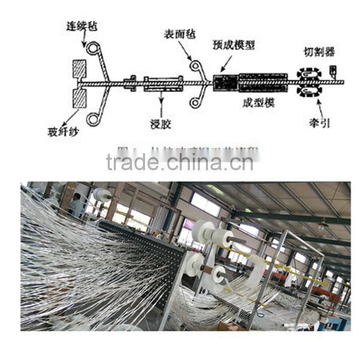 FRP tubing/hollow circular tube/frp pipe