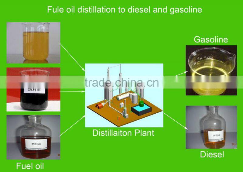 2014 latest environmenta waste Diesel Recycling Distillation Plant With Continuous Feeding and Continuous Slagging