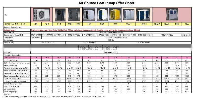 CE certificate heat pump for heating system/ hot water heat pump