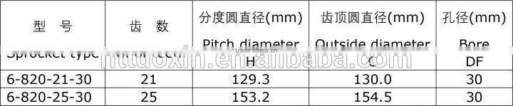 820 Classic Injection Moulded sprockets
