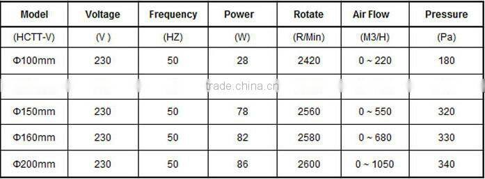Professional manufacture 120v duct exhaust fans / hot sale ventilation fan