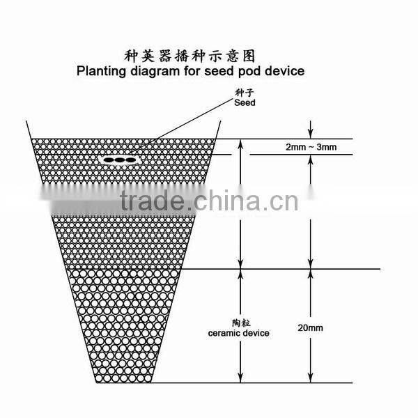 Mini farm smart farm smart mini garden