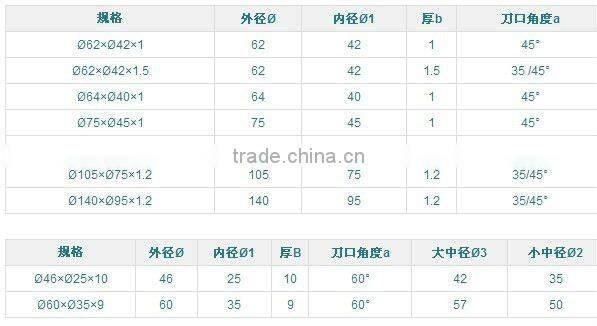 cutting blade for machine /paper cutting blade
