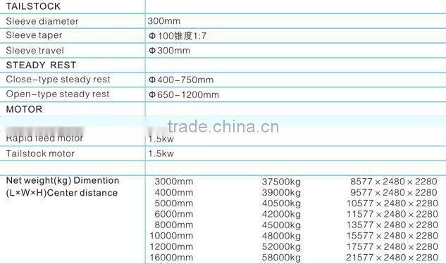 Horizontal lathe, universal lathe, conventional lathe, Gap Bed lathe, with swing 1.6 1.8 2.0 2.2 2.4 2.5m, L 3-16m, load 32t
