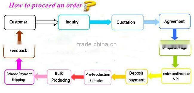 Design Your Own Cotton T Shirt Custom T Shirt Printing Men's T Shirt Made In China