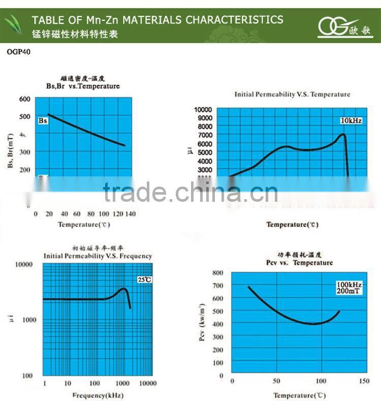 EE1310 winden ferrite core,transformer ferrite core