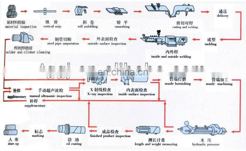 thin wall large diameter Spiral welded tube