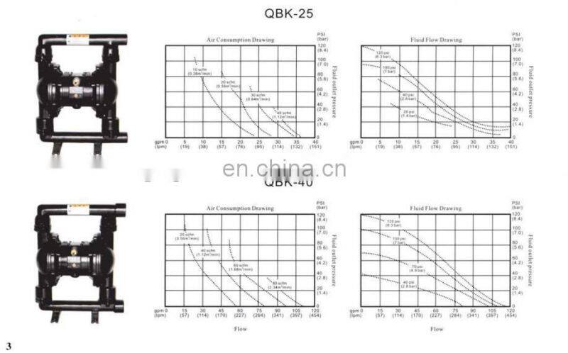 Air Operated Pneumatic Diaphragm Pump Aluminum QBK
