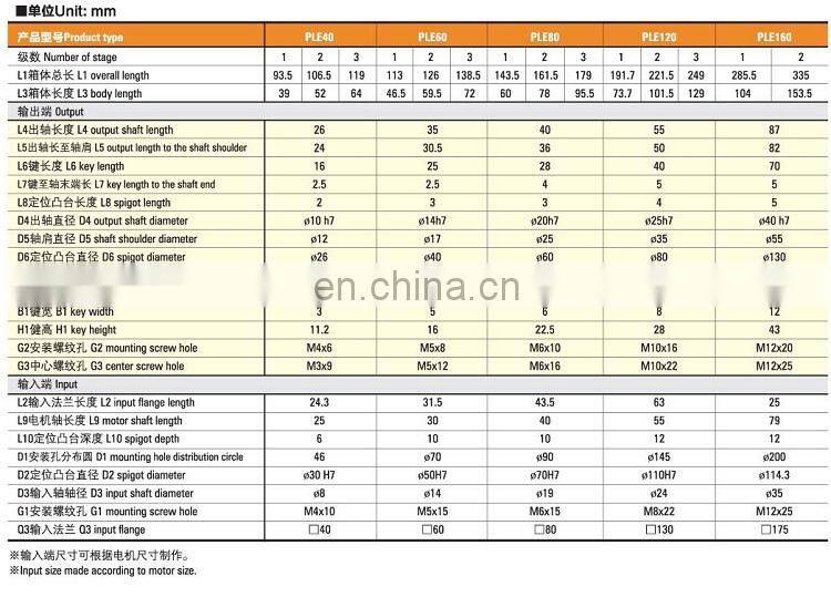 PLF60 high quality shaft mounted nema 34 planetary gearbox