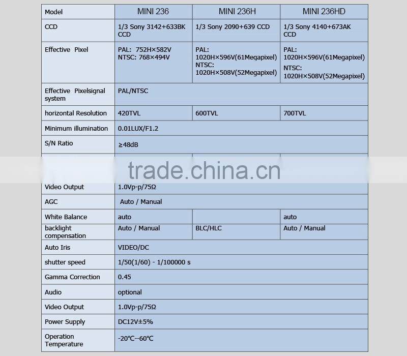 12v security camera 1/3" sony ccd 600tvl color digital camera indoor mini vehicle camera