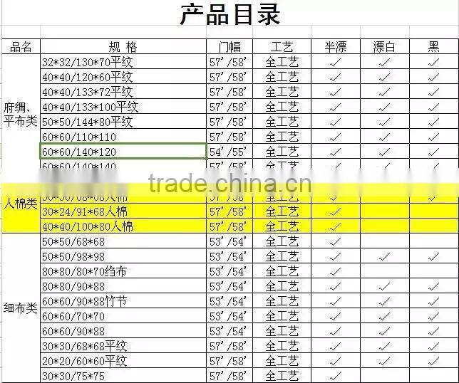 Pocket cloth, lining cloth tc fabrics