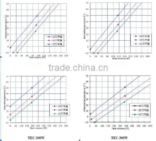 200W 48VDC IP55 Mini outdoor telecom cabinet peltier thermoelectric cooler