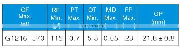 China supplier of 16A 250V snap action micro switch plunger suppliers for gate opener
