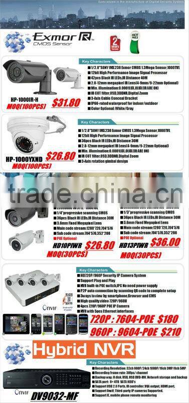 CCTV Security Camera System
