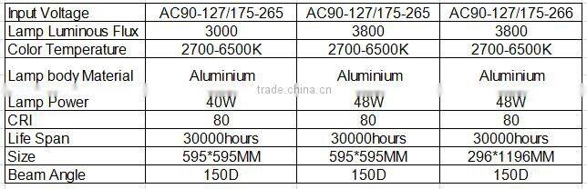 new arrival square led panel 595*595 40w with plastic and aluminum