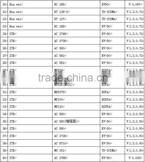Hame A8 3G WIFI Router For Ipad