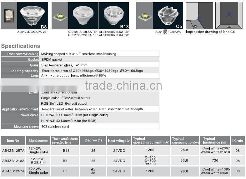 24W high efficiency high brightness super bright LED underwater lighting