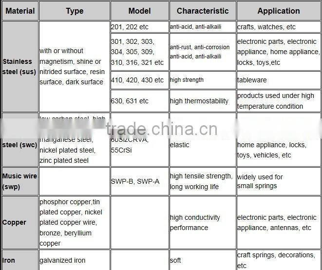 2015 high quality and performance rocking horse spring with TS16949 approved