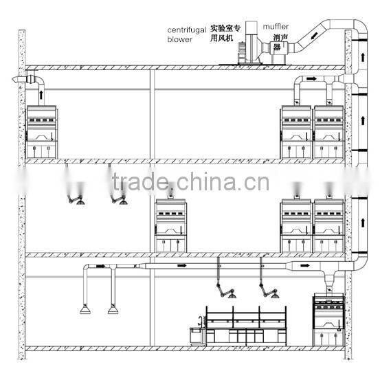 Chemical laboratory fume hood laboratory furniture poland