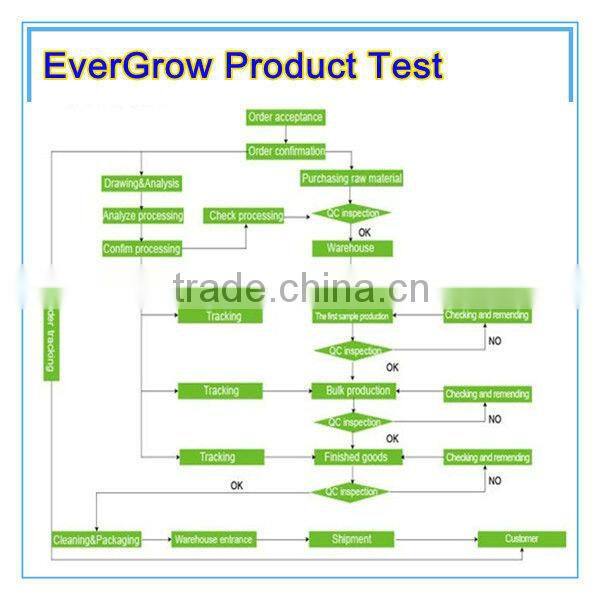 Auto dimming IT2040 55x3w aquarium led lighting coral grow