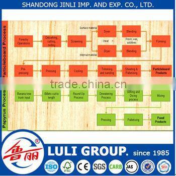 green waterproof particle board