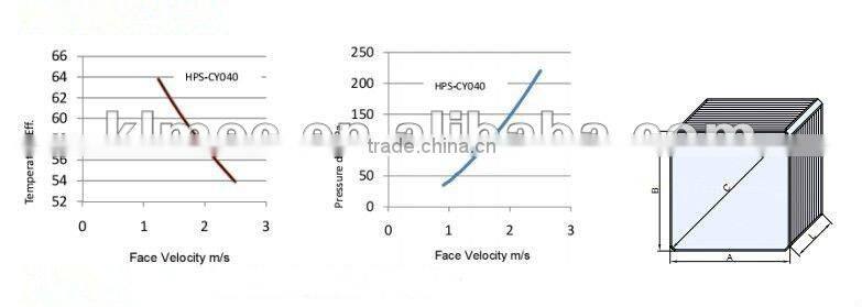 Efficiency up to 90% 0.12mm thickness flat aluminum foils crossflow plate heat exchanger