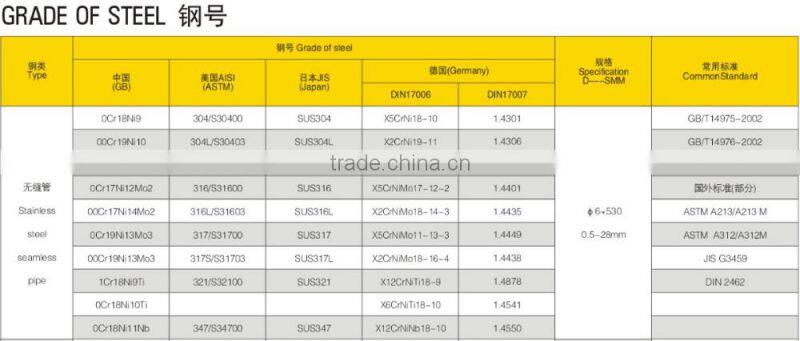 304l stainless steel pipe alibaba low price of shipping to canada