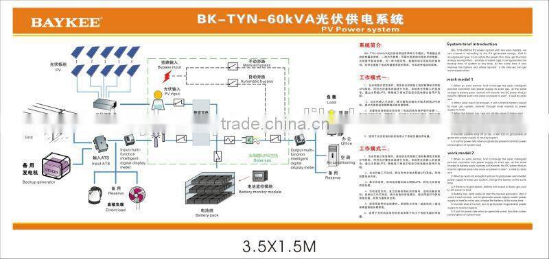 price solar water pump for agriculture solar solar power inverter10KVA-600KVA