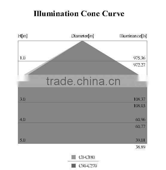 Ultra-Thin High Brightness 40w Ultra Flat 600 600 led panel light
