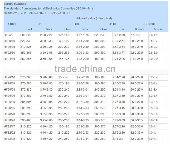various sizes and properties ferrite magnet