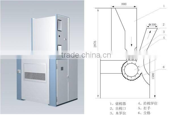 FA106 fine opener in cotton blowing and carding line