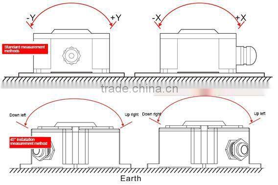 4 Axis Level Control Dual Axis Tilt Alert Switch High Resolution Switch Output